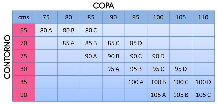 Sujetadores de lactancia: calcular la talla correcta- TodoPapás