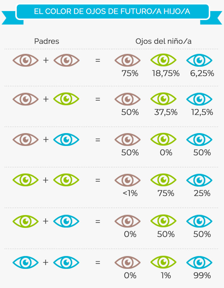 El color de ojos de tu bebé