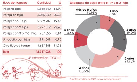 edad apropiada para comenzar a salir en linea